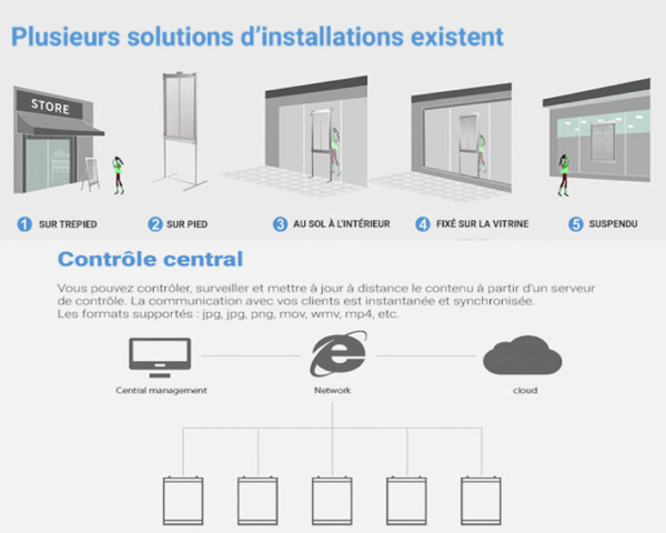 poste vidéo led transparent système de fixation