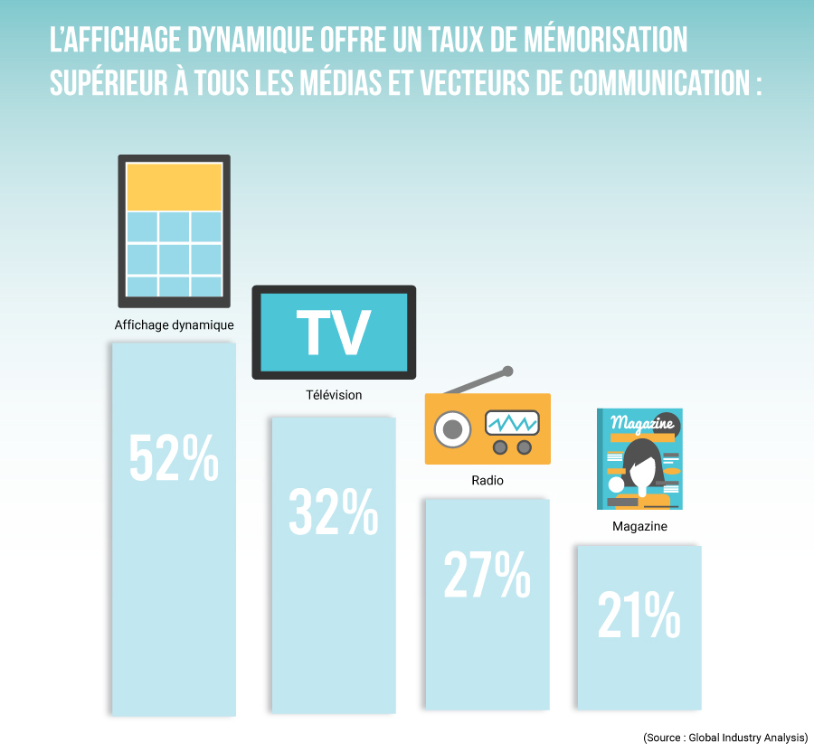 faq-importance-affichage-dynamique