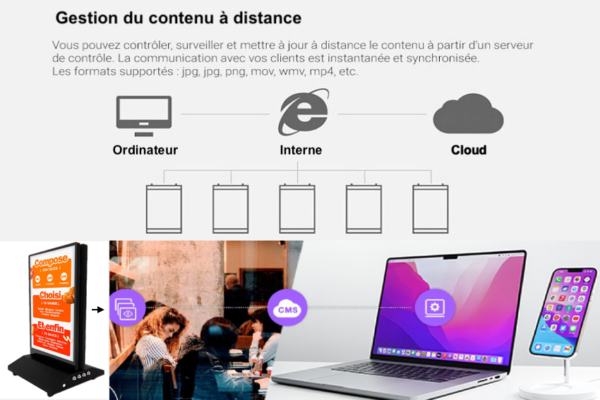 CMS le logiciel de gestion du contenu pour chevalet vidéo extérieur double-face